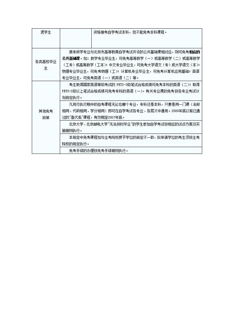 北京市高等教育自学考试免考课程的规定第4页