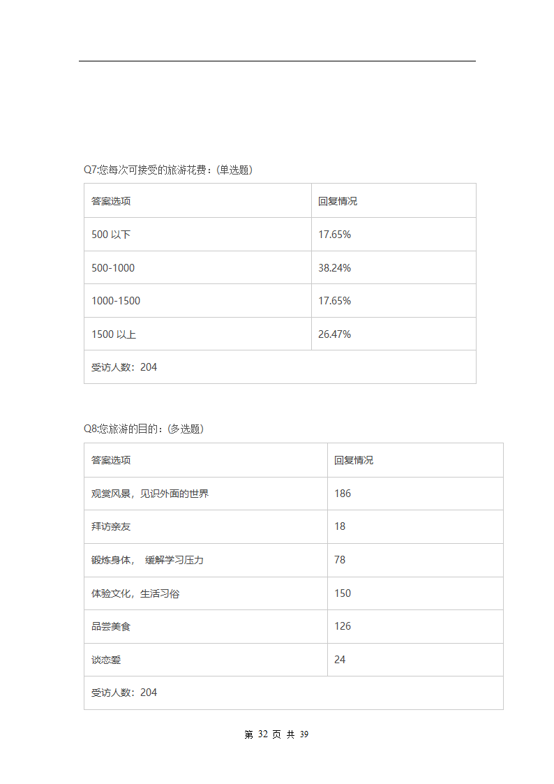 旅游管理论文：大学生旅游行为调查研究.doc第33页