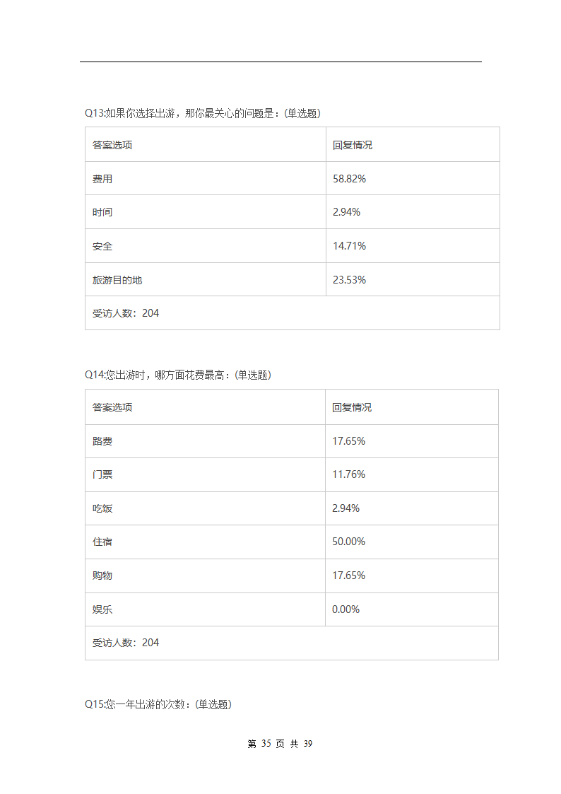 旅游管理论文：大学生旅游行为调查研究.doc第36页