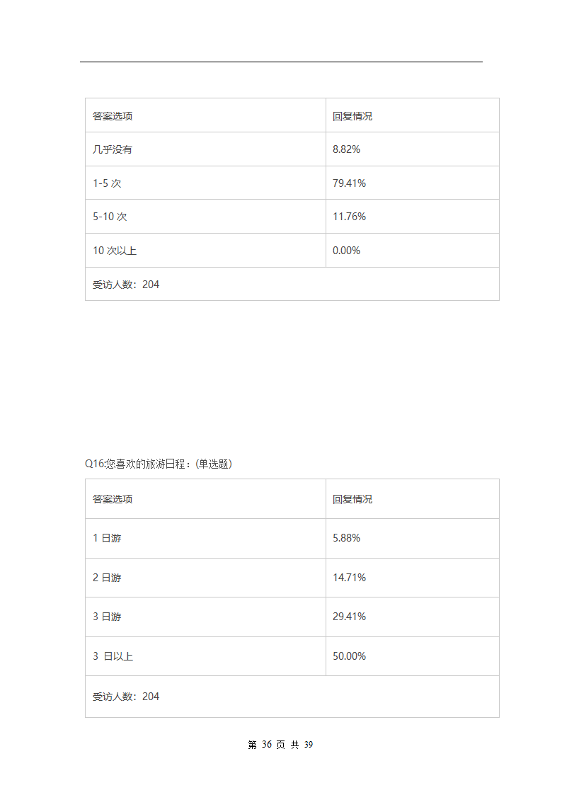 旅游管理论文：大学生旅游行为调查研究.doc第37页
