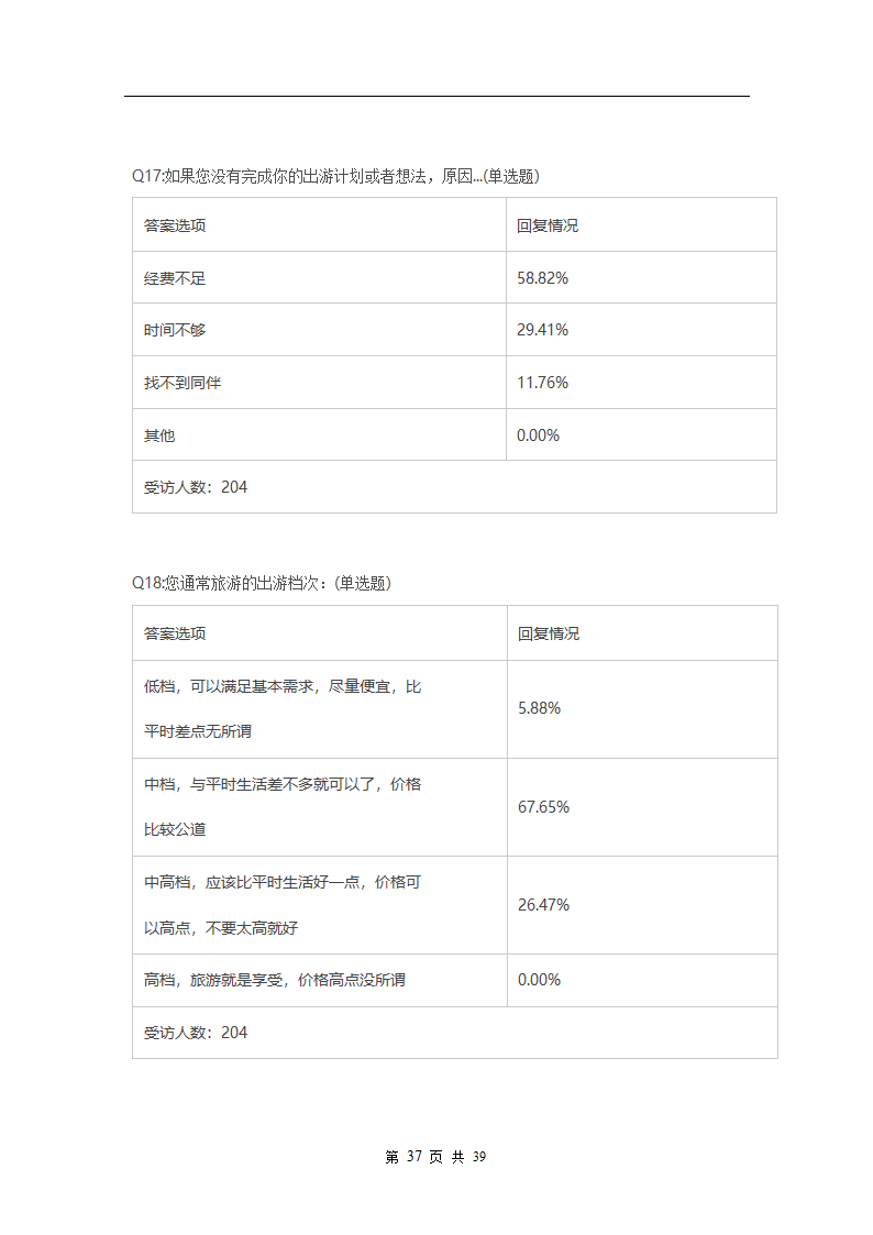 旅游管理论文：大学生旅游行为调查研究.doc第38页