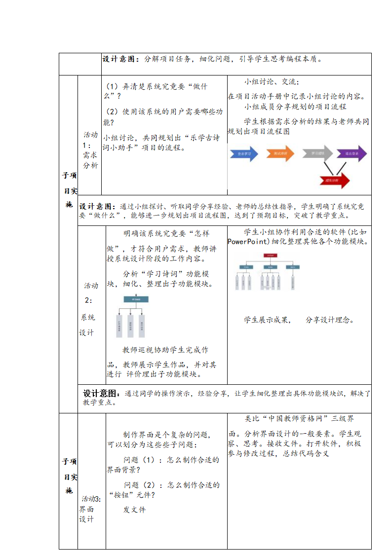 _第四单元《计算与问题解决》第1课时《乐学诗词先规划——软件需求分析》 教学设计 教科版（2019）高中信息技术必修1.doc第5页