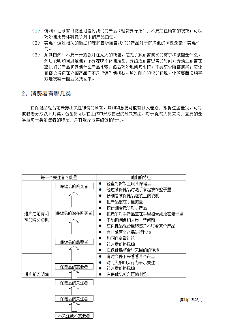 促销人员营销员业务员销售技巧培训方案.docx第14页