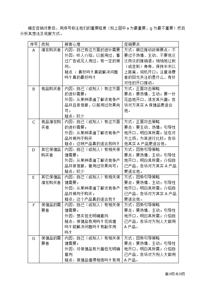 促销人员营销员业务员销售技巧培训方案.docx第16页