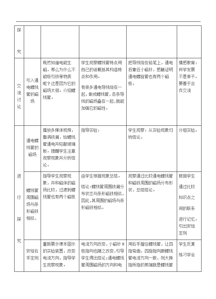 沪科版九年级全册 物理 教案 17.2电流的磁场3.doc第4页