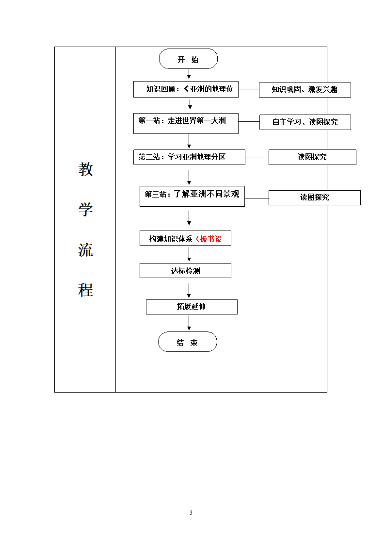 地理第6章我们生活的大洲——亚洲第1节位置和范围第1课时.doc第3页