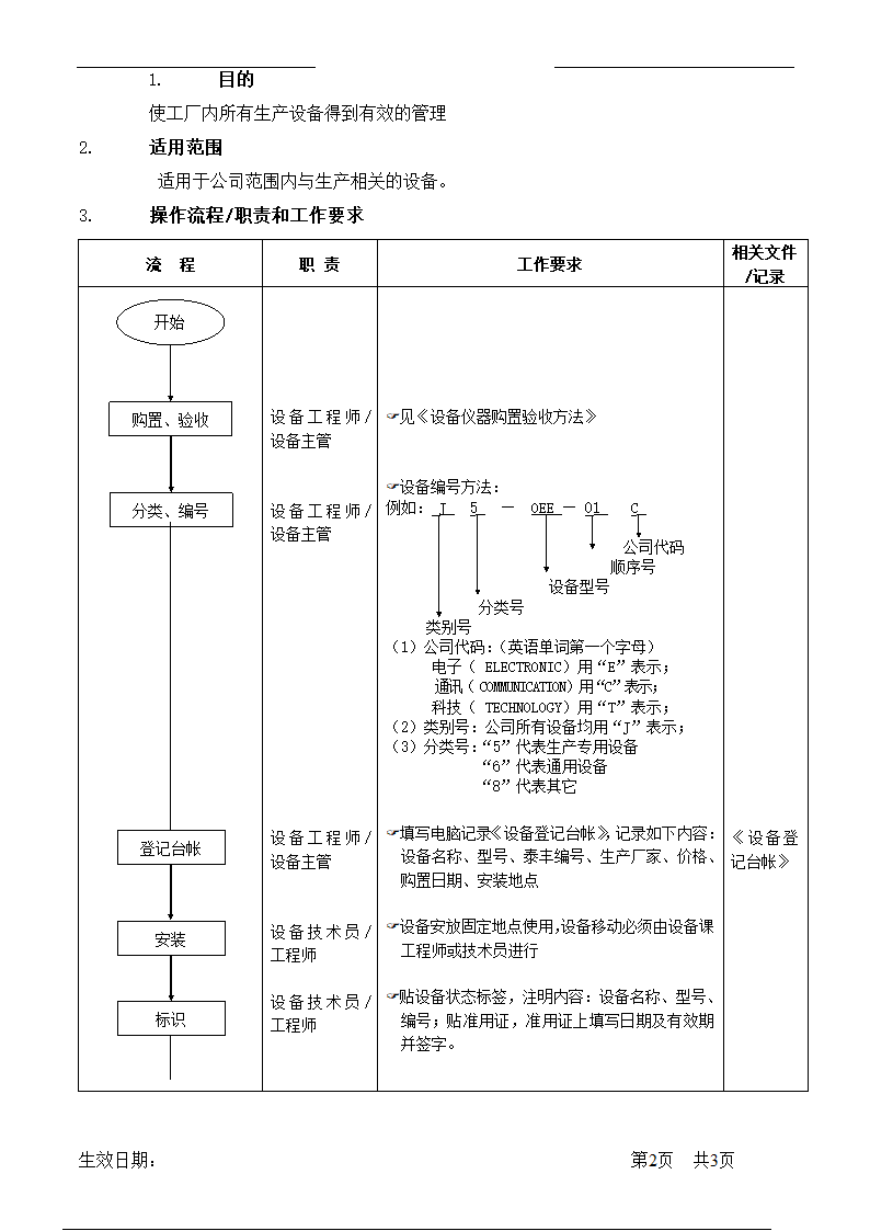 设备管理流程.doc第2页