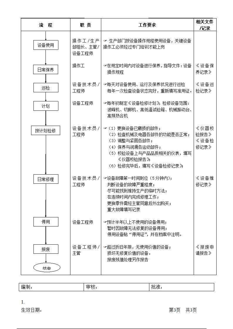 设备管理流程.doc第3页