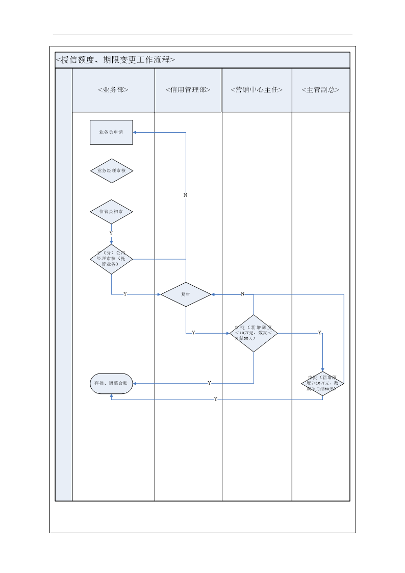 信用管理流程图.doc第2页