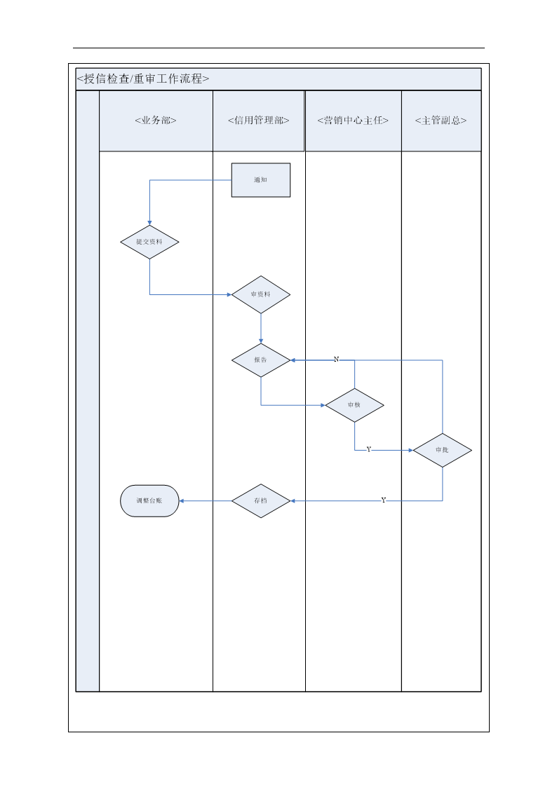 信用管理流程图.doc第3页