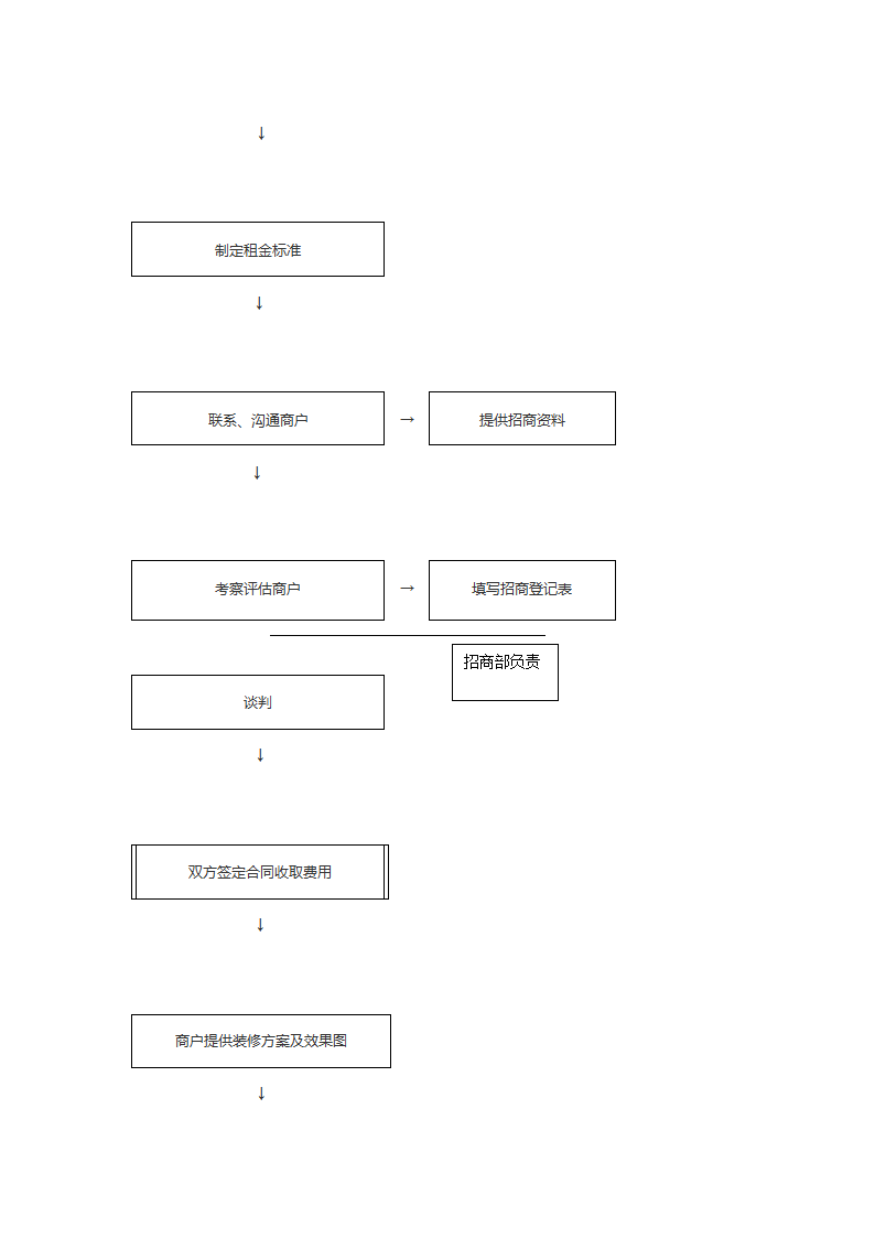 餐饮部招商流程.doc第5页