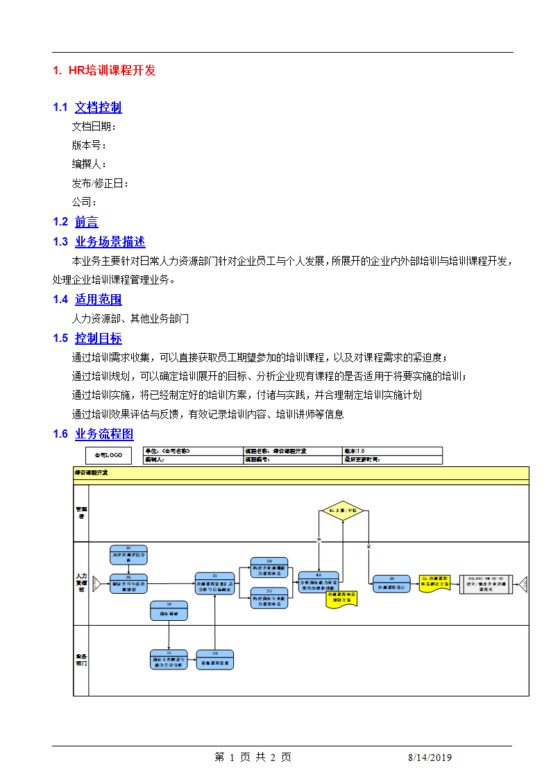 人力资源HR培训课程开发.docx