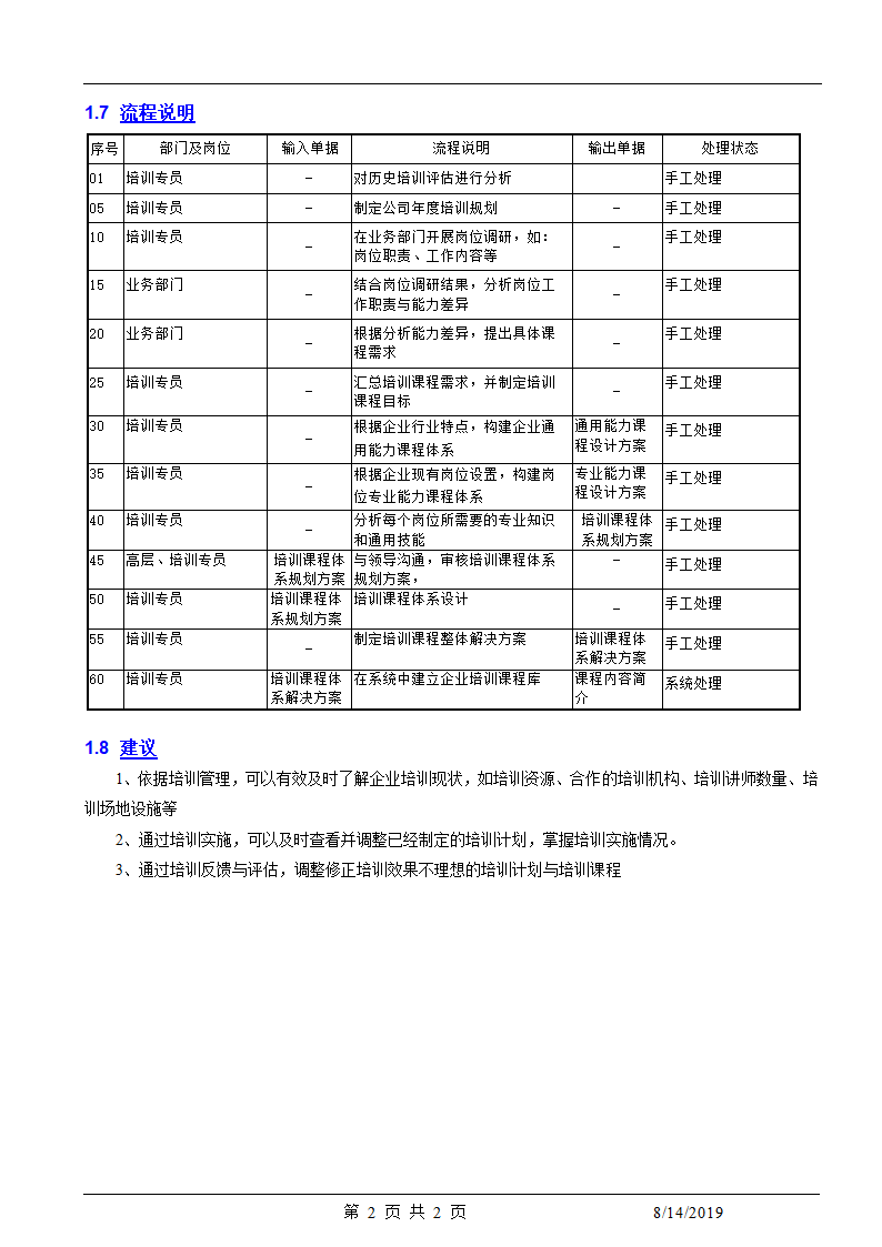 人力资源HR培训课程开发.docx第2页