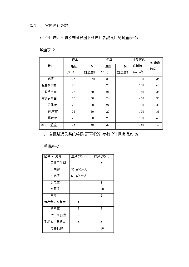 某医院暖通初设报告.doc第2页