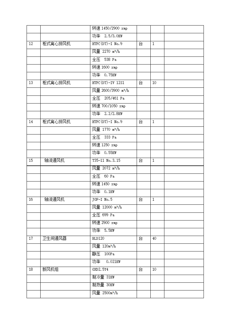 某医院暖通初设报告.doc第7页