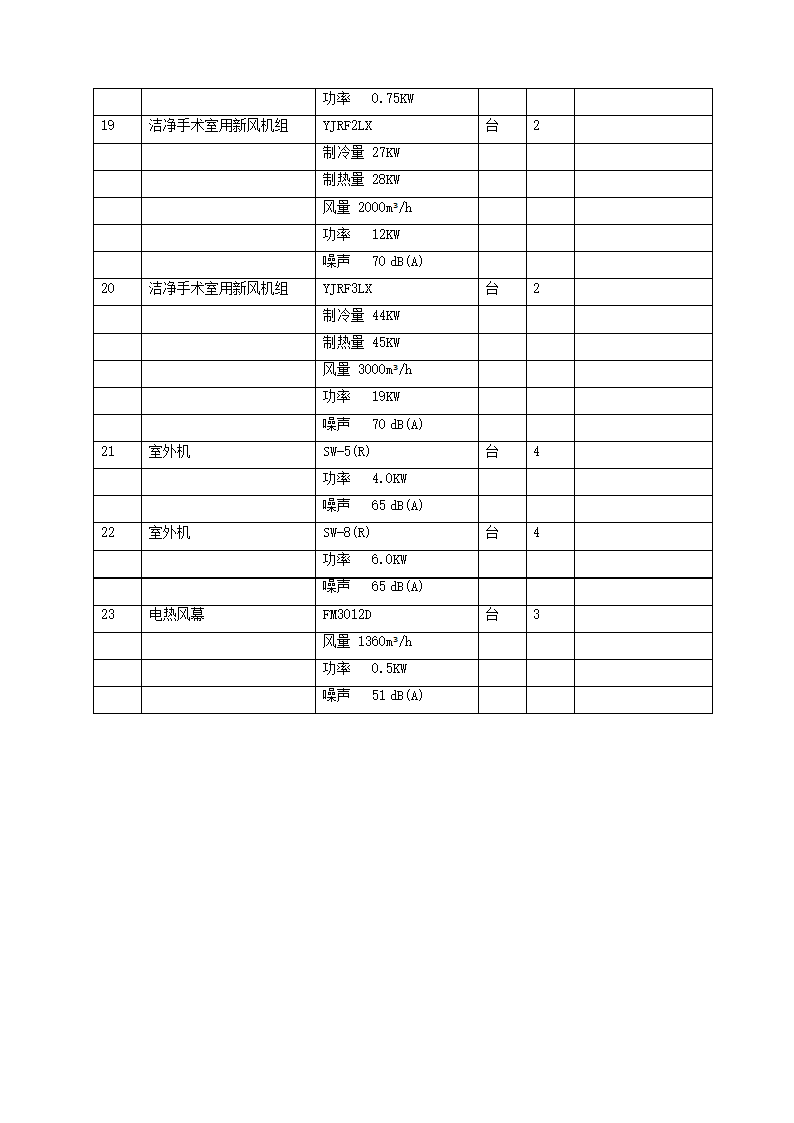 某医院暖通初设报告.doc第8页