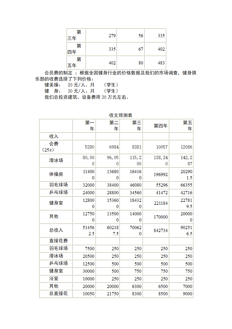 大学生校园健身房-商业计划书.docx第10页