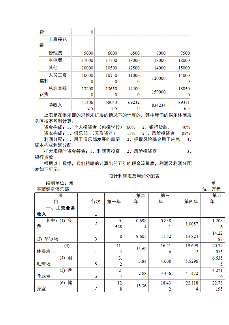 大学生校园健身房-商业计划书.docx第11页