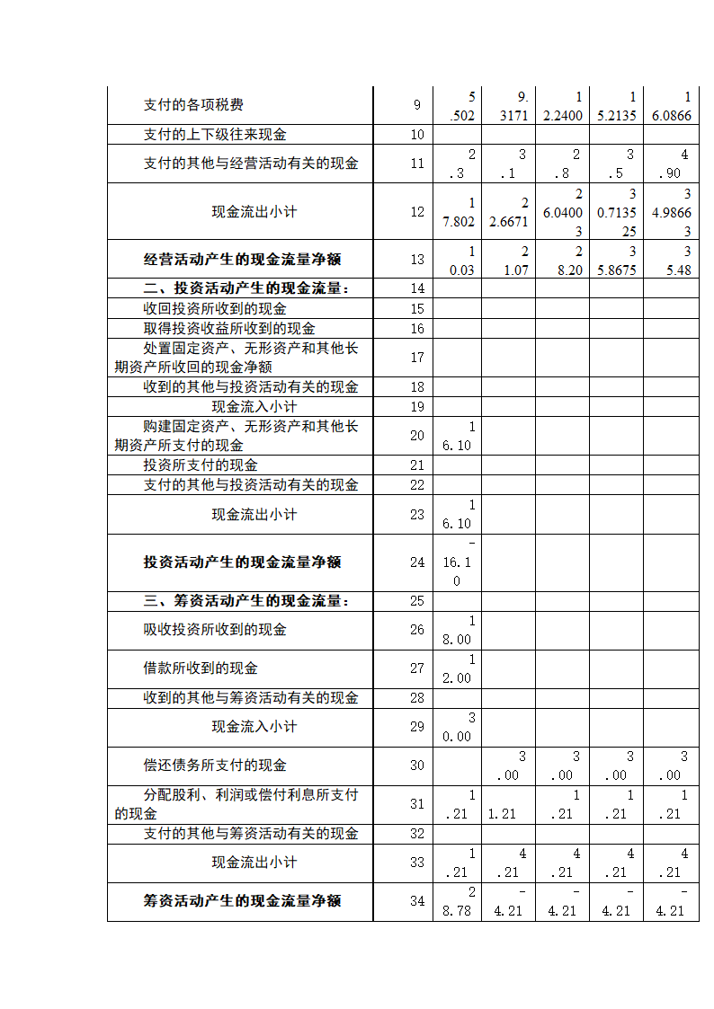 大学生校园健身房-商业计划书.docx第14页