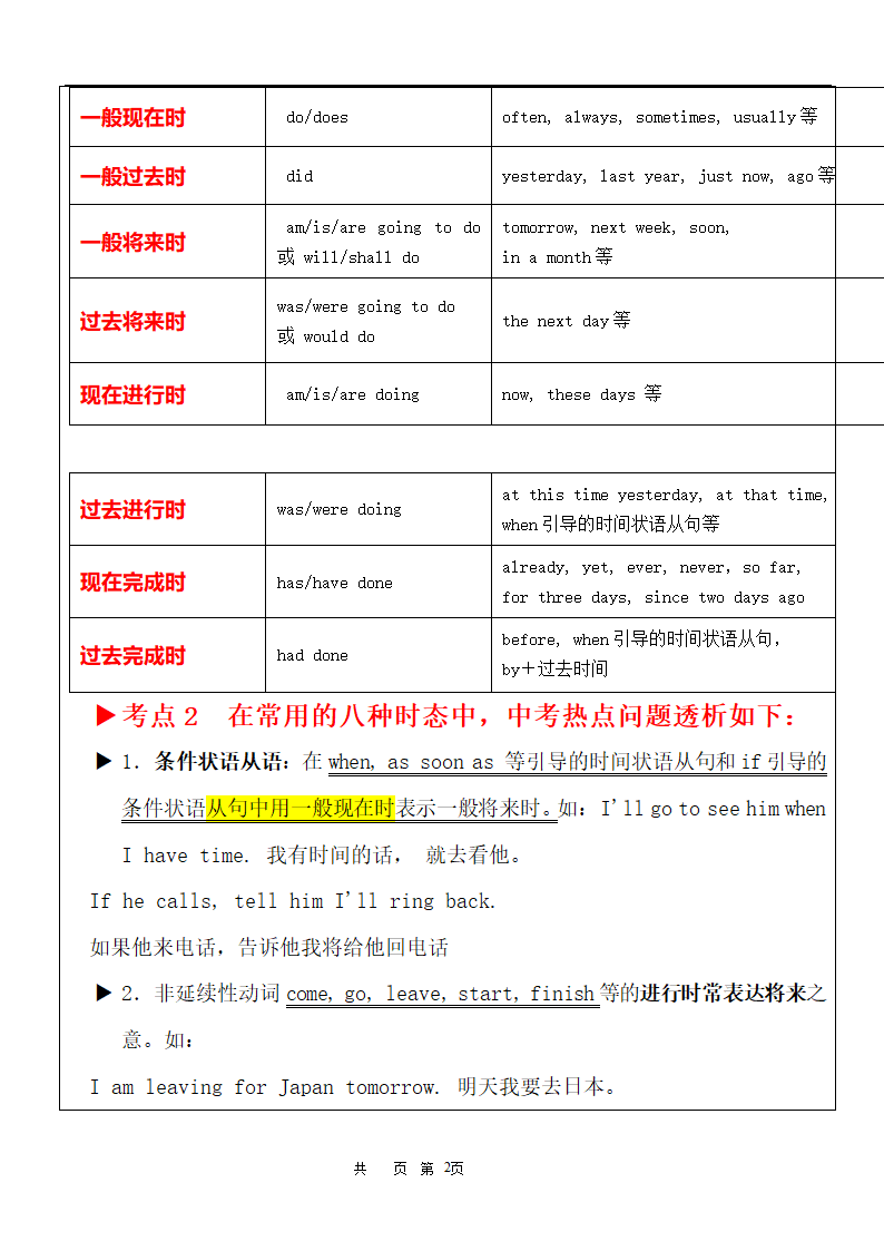 2022年牛津译林版中考英语八大时态考点教案.doc第2页