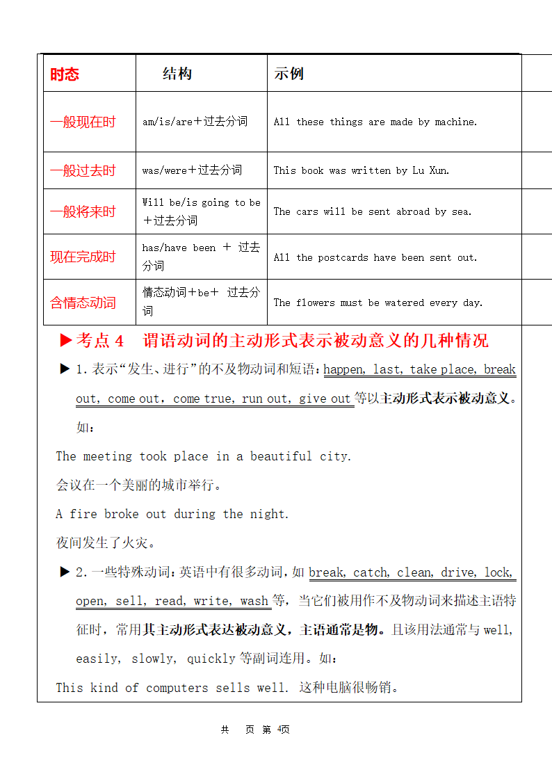 2022年牛津译林版中考英语八大时态考点教案.doc第4页