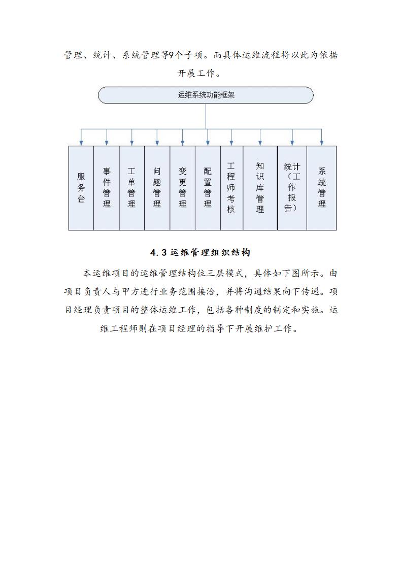 网络公司运行维护管理制度流程.doc第6页