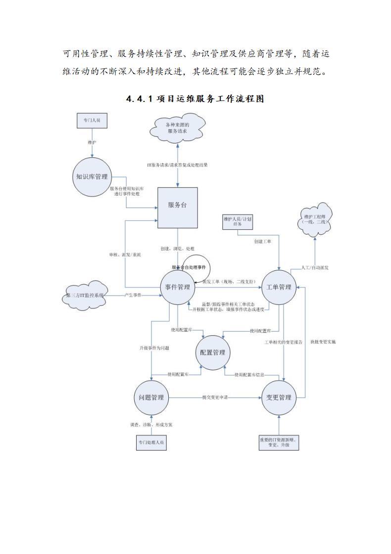 网络公司运行维护管理制度流程.doc第11页