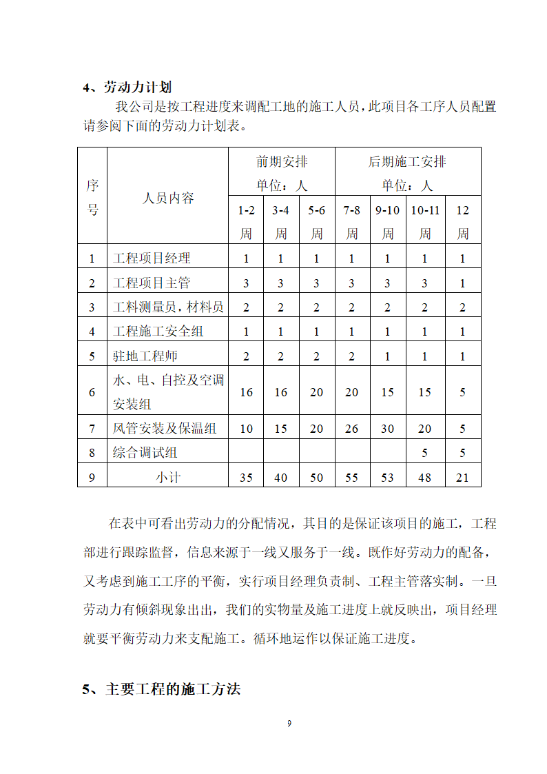 工艺安装工程之通风空调施工组织设计方案.doc第9页