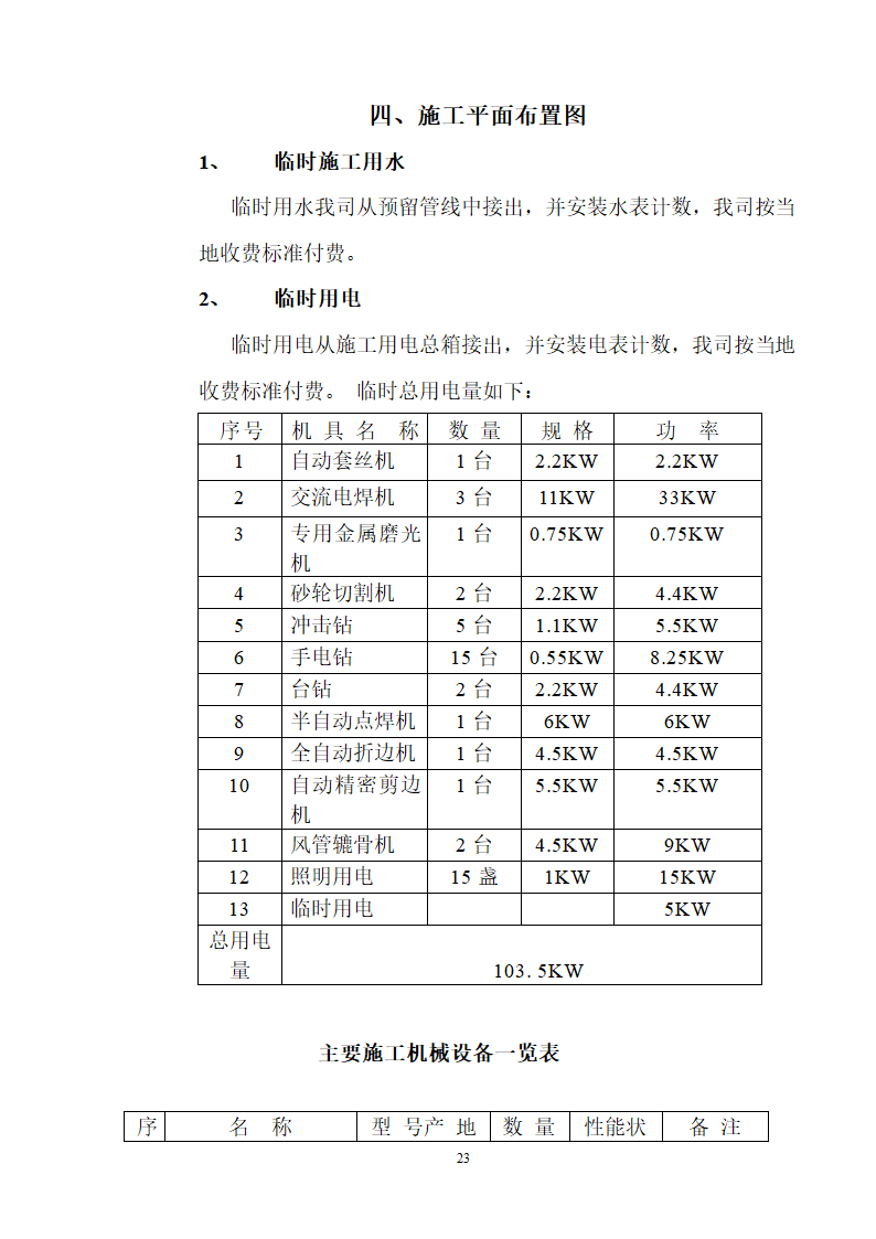 工艺安装工程之通风空调施工组织设计方案.doc第23页