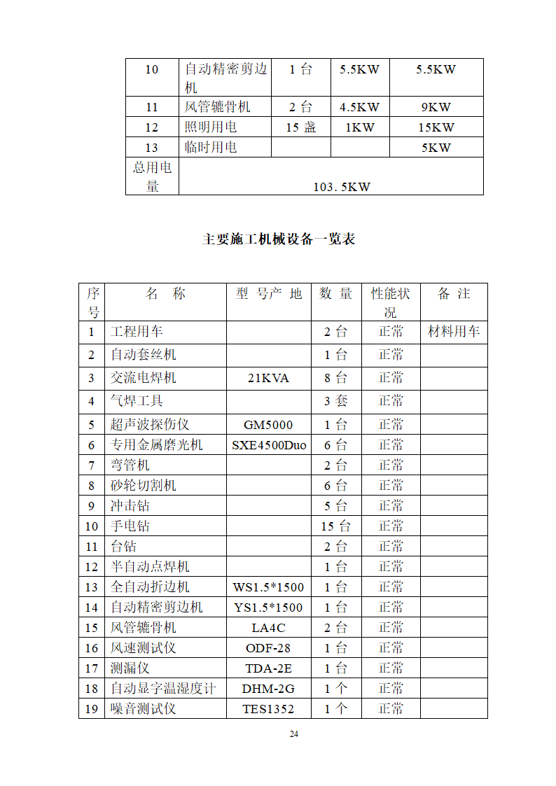 工艺安装工程之通风空调施工组织设计方案.doc第24页