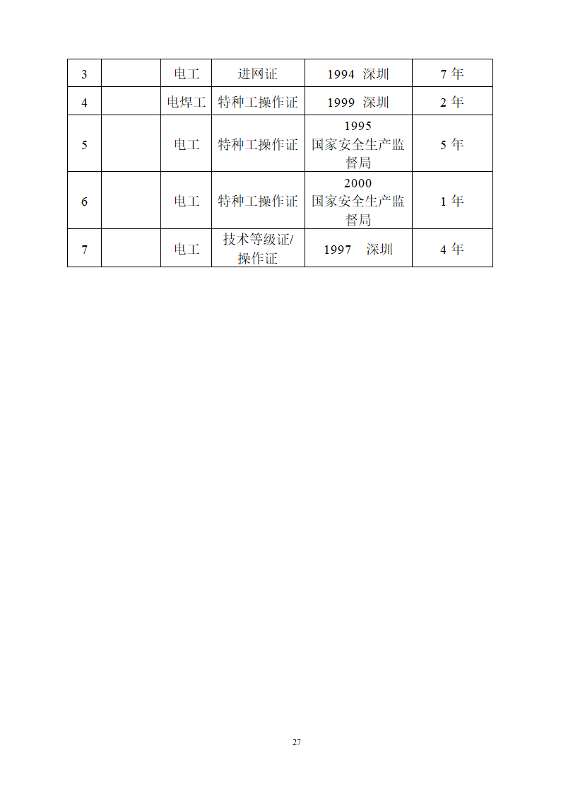 工艺安装工程之通风空调施工组织设计方案.doc第27页