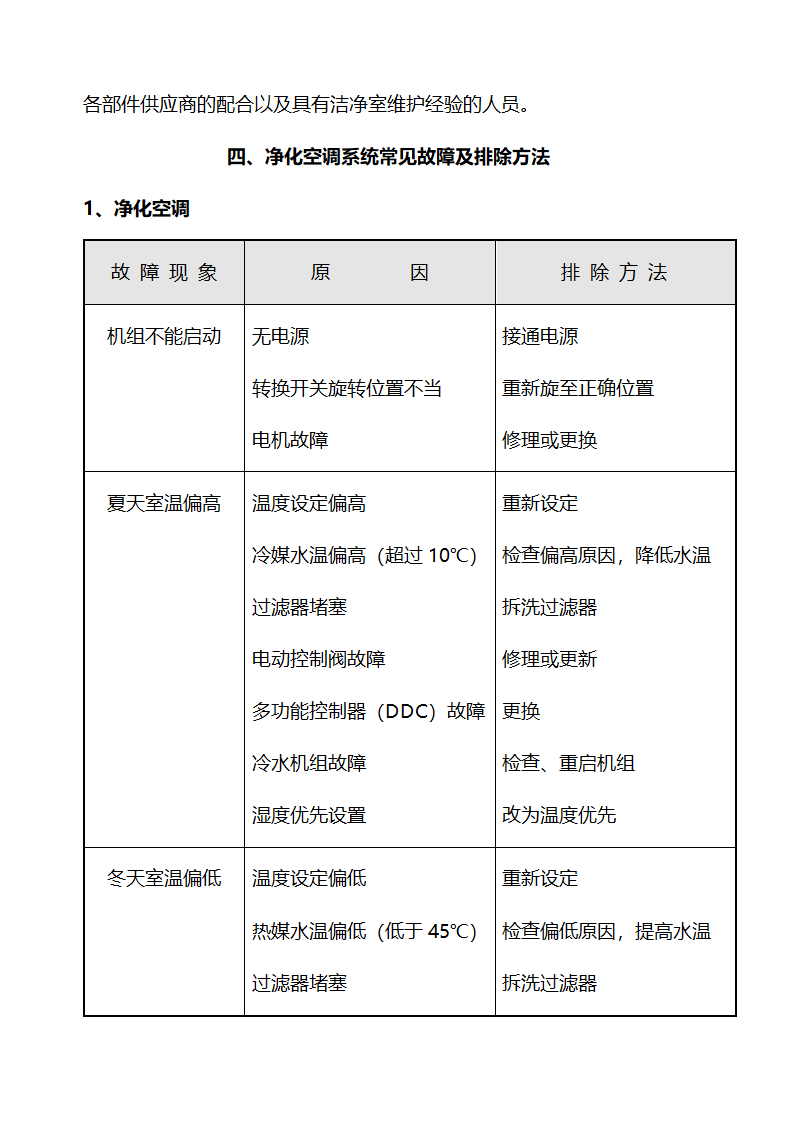 医院设备维修保养及设备管理细则.docx第30页