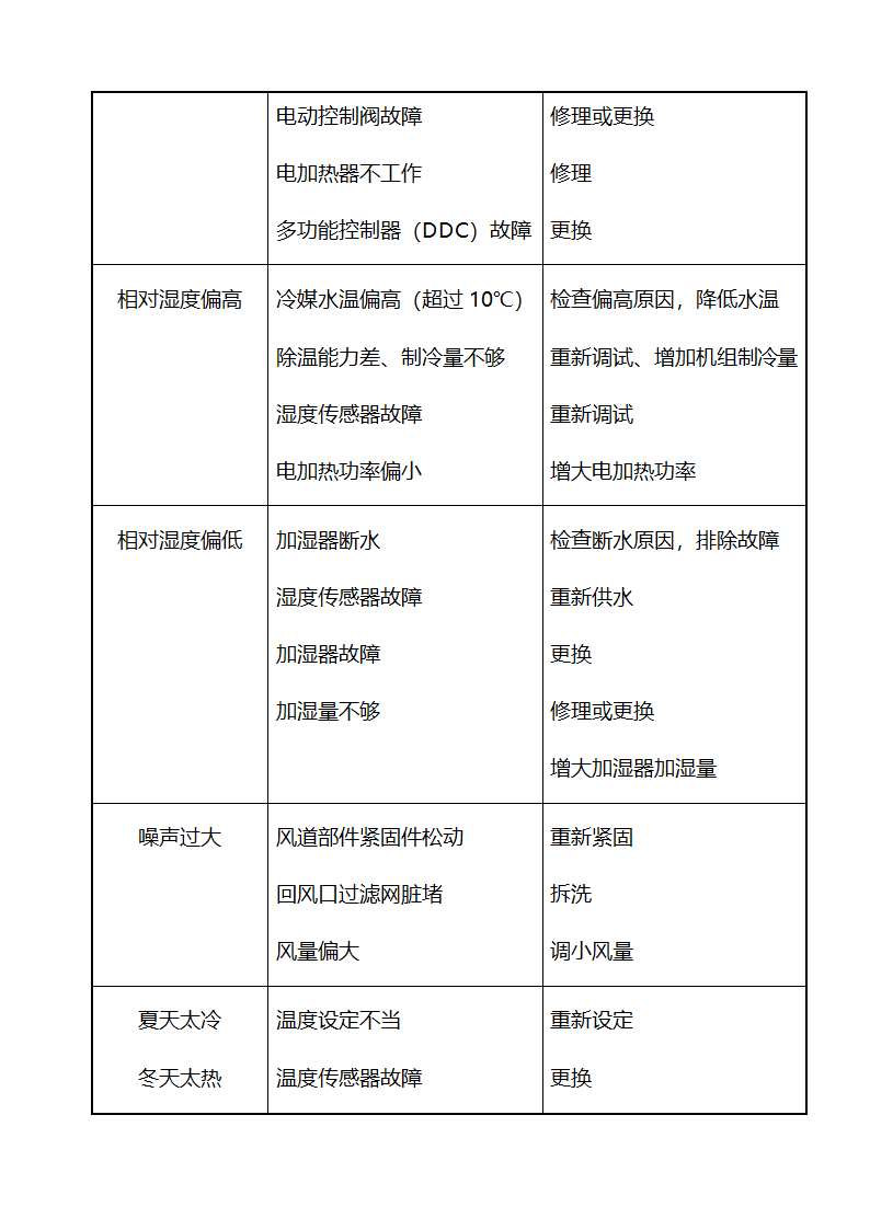 医院设备维修保养及设备管理细则.docx第31页