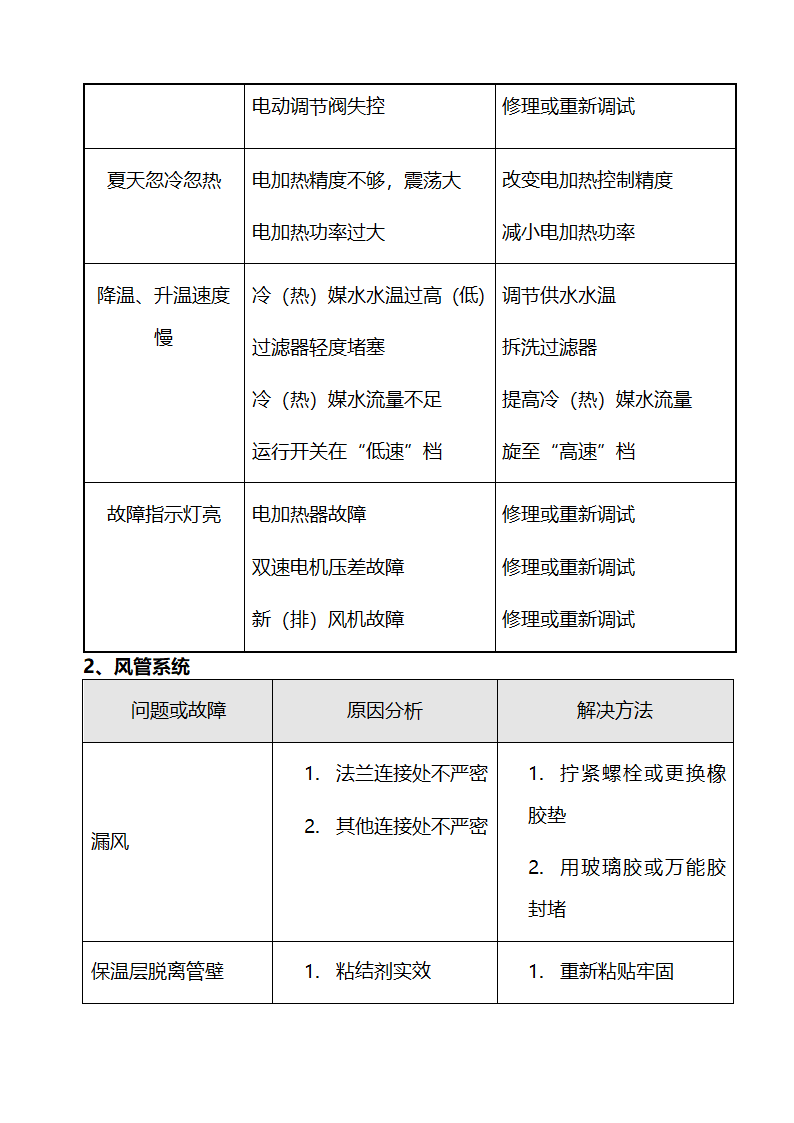 医院设备维修保养及设备管理细则.docx第32页