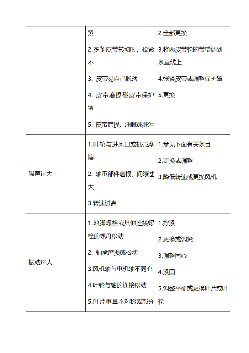 医院设备维修保养及设备管理细则.docx第35页