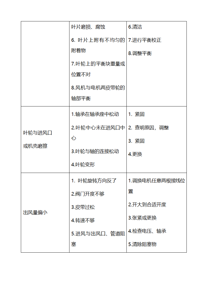 医院设备维修保养及设备管理细则.docx第36页