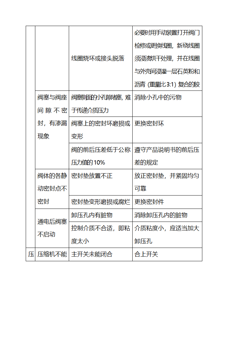 医院设备维修保养及设备管理细则.docx第53页