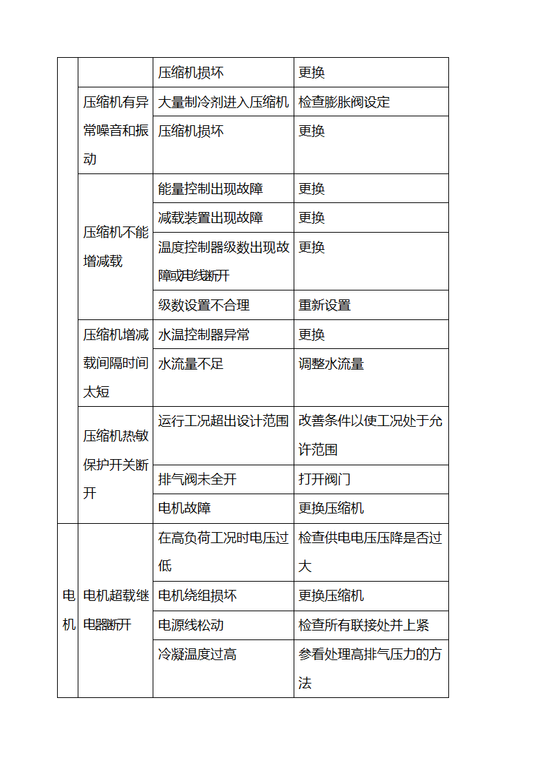 医院设备维修保养及设备管理细则.docx第55页