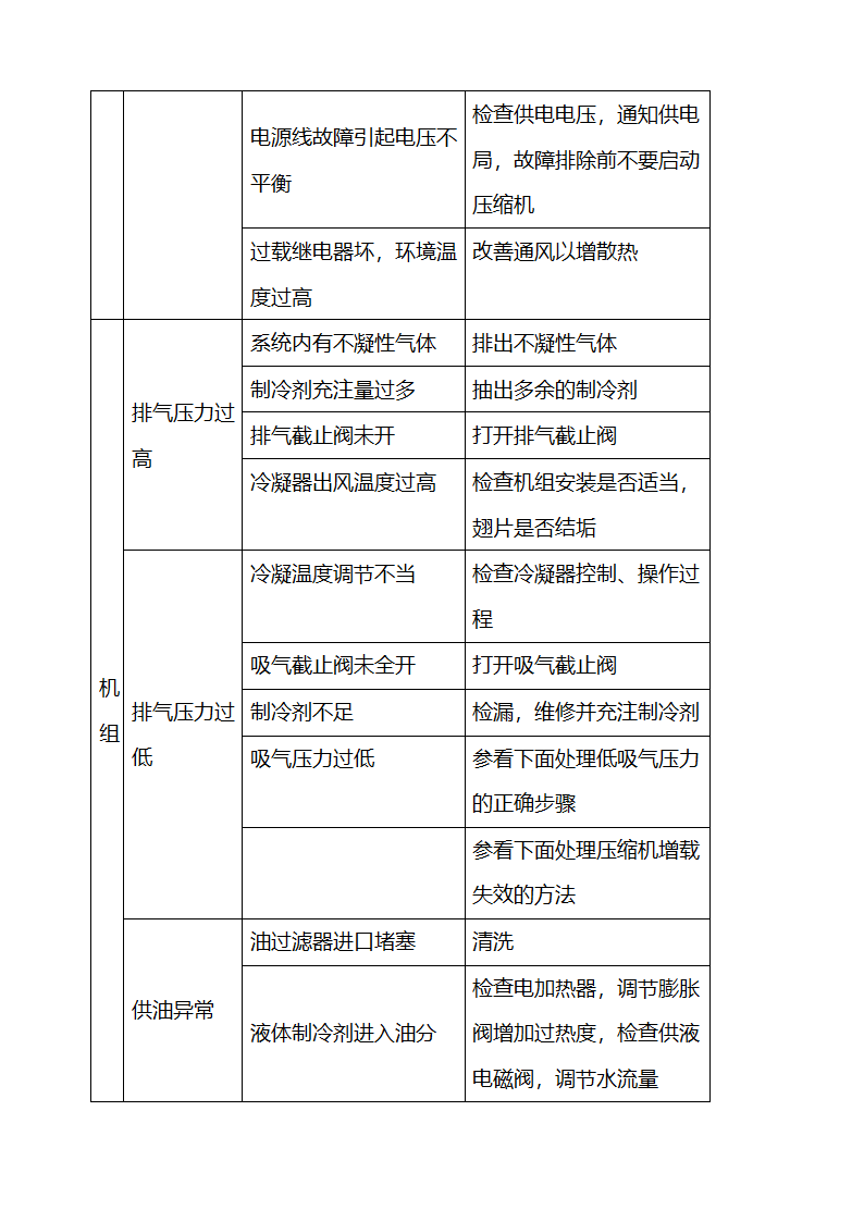 医院设备维修保养及设备管理细则.docx第56页