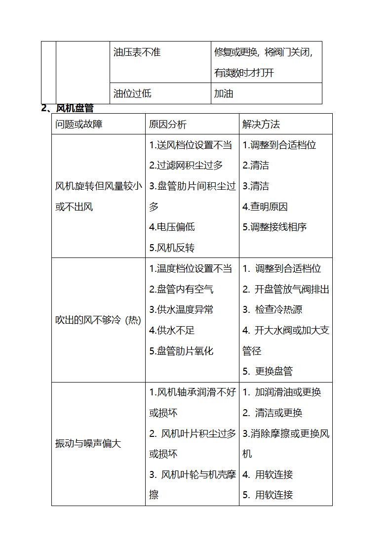 医院设备维修保养及设备管理细则.docx第57页