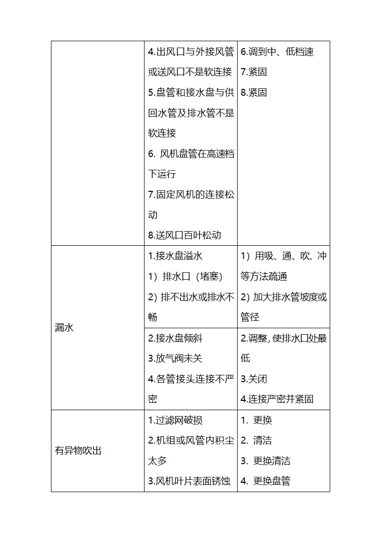 医院设备维修保养及设备管理细则.docx第58页