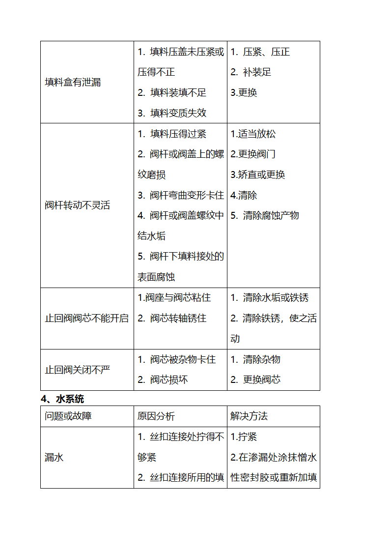 医院设备维修保养及设备管理细则.docx第60页