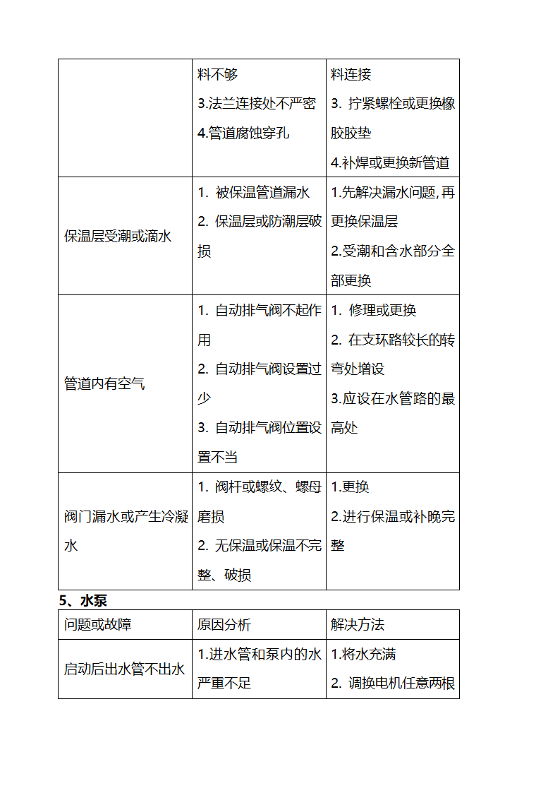 医院设备维修保养及设备管理细则.docx第61页