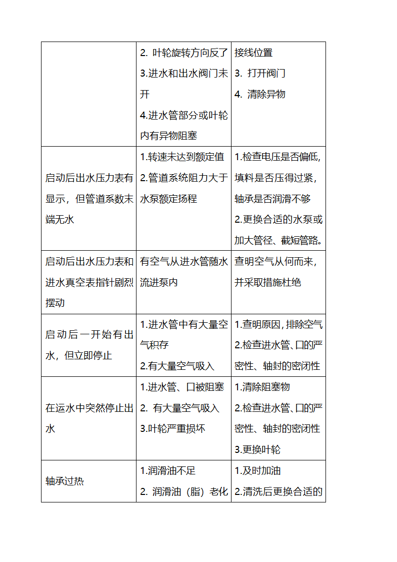 医院设备维修保养及设备管理细则.docx第62页