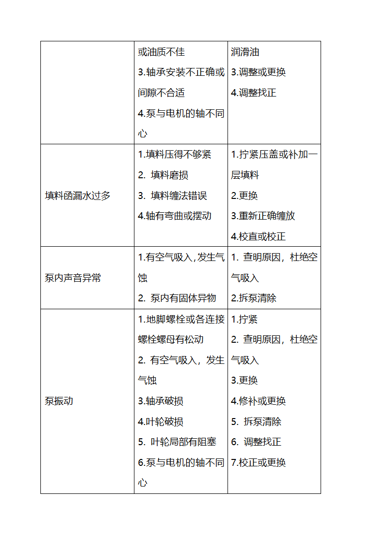 医院设备维修保养及设备管理细则.docx第63页