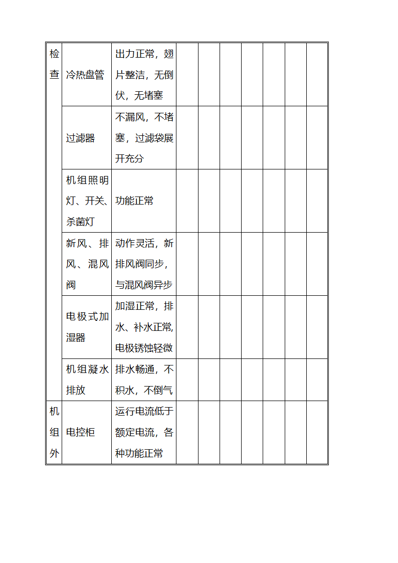 医院设备维修保养及设备管理细则.docx第69页