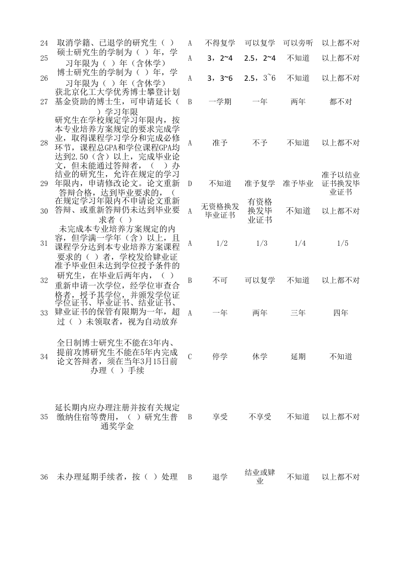 北京化工大学入学教育考试总题库第2页