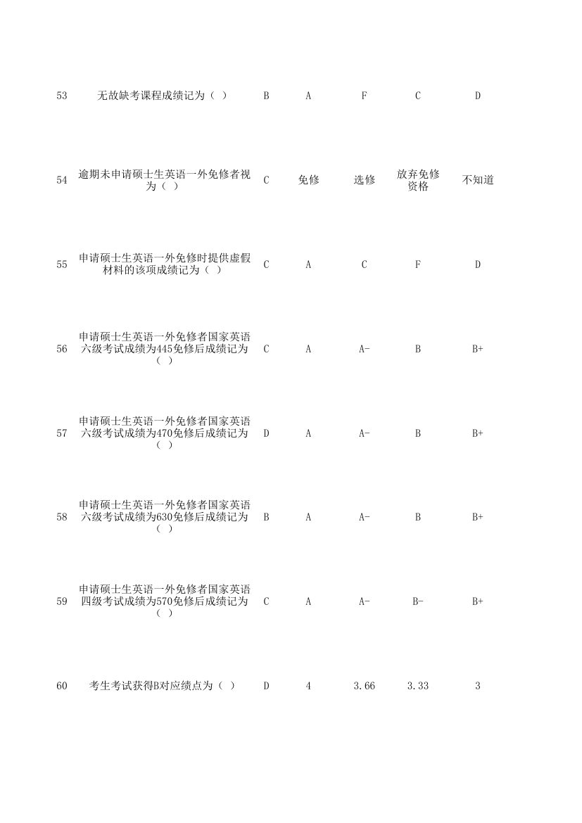 北京化工大学入学教育考试总题库第5页