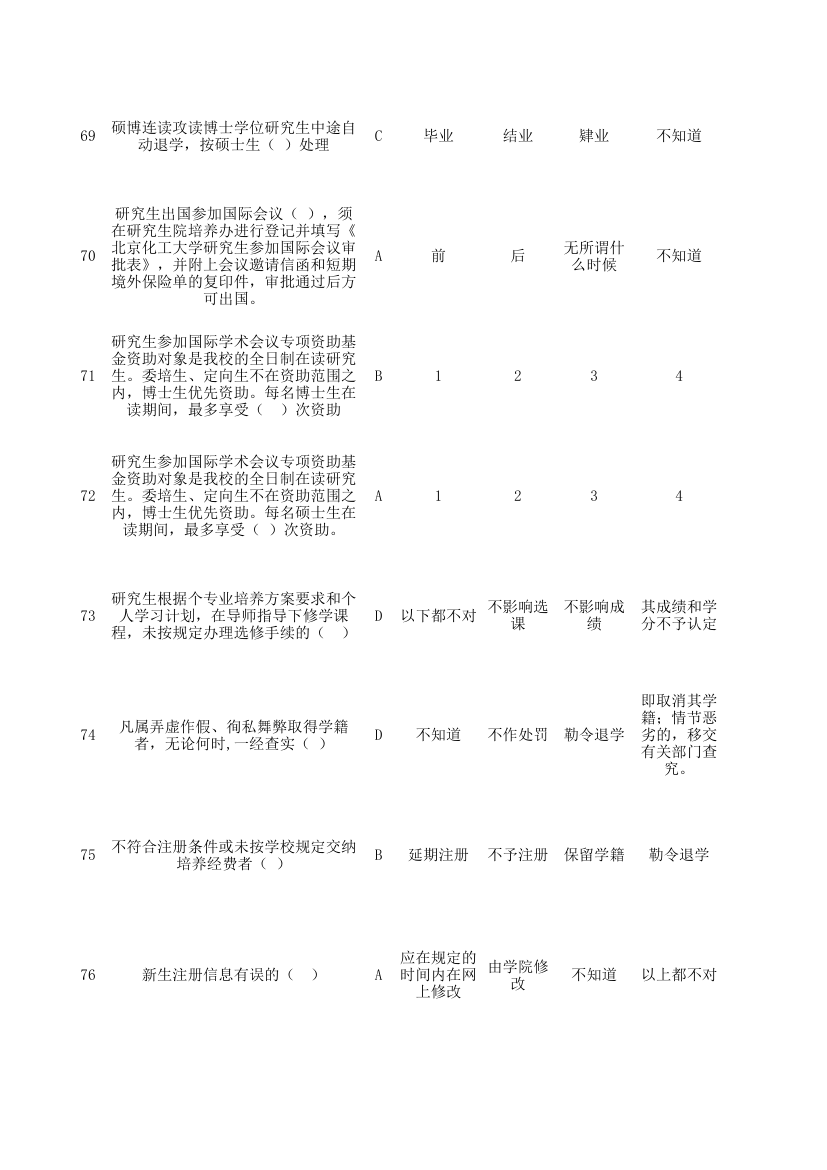 北京化工大学入学教育考试总题库第7页