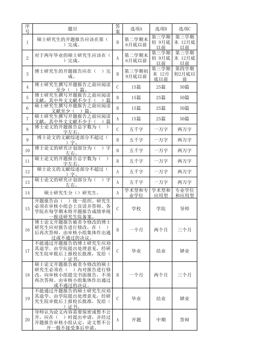 北京化工大学入学教育考试总题库第11页